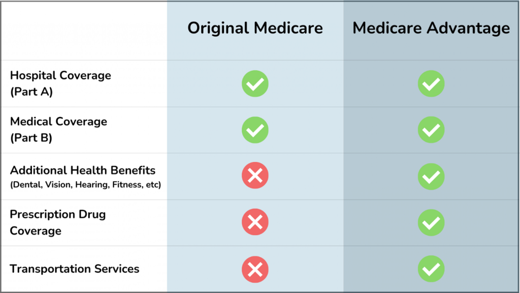 Medicare The Corvallis Clinic