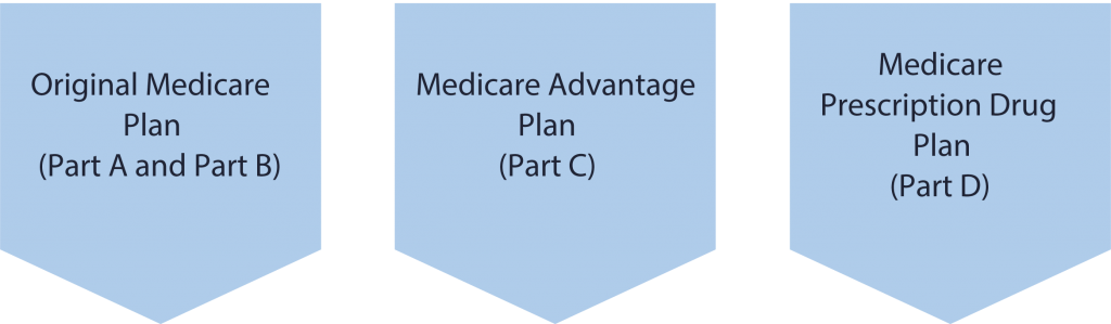 medicare options